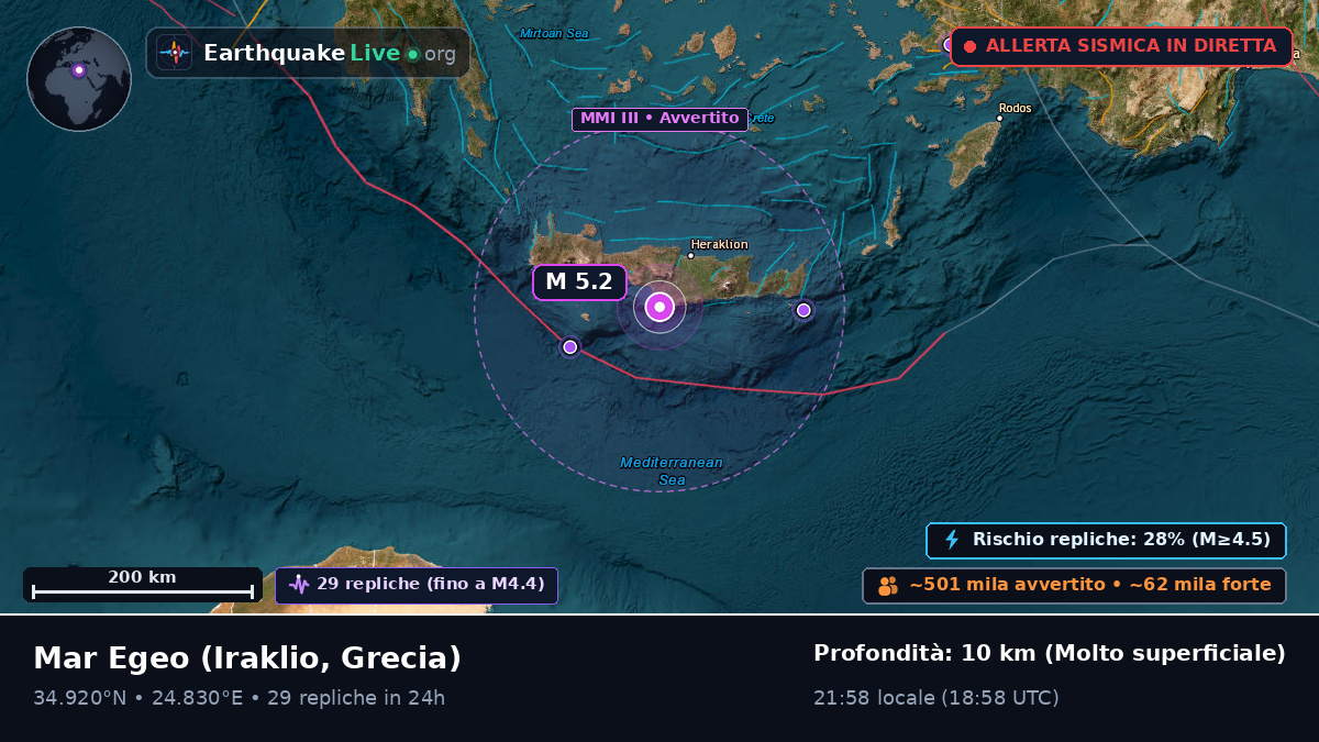 Mar Egeo (Grecia)