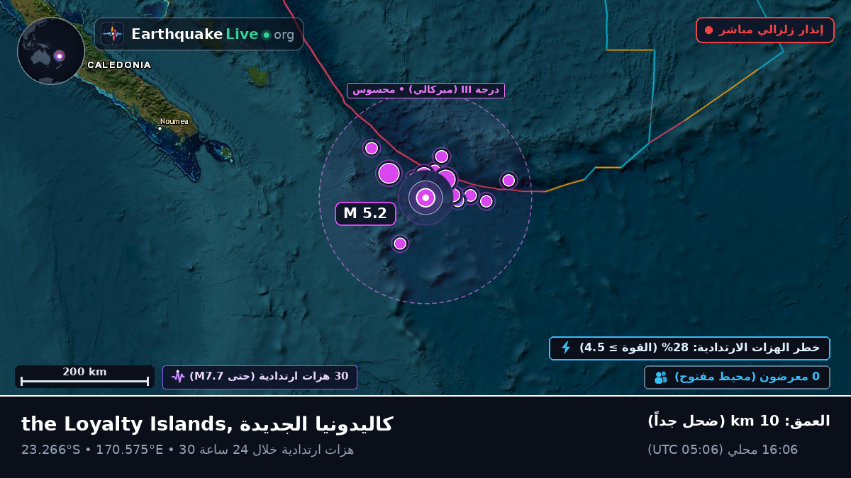 جنوب المحيط الهادئ (كاليدونيا الجديدة)