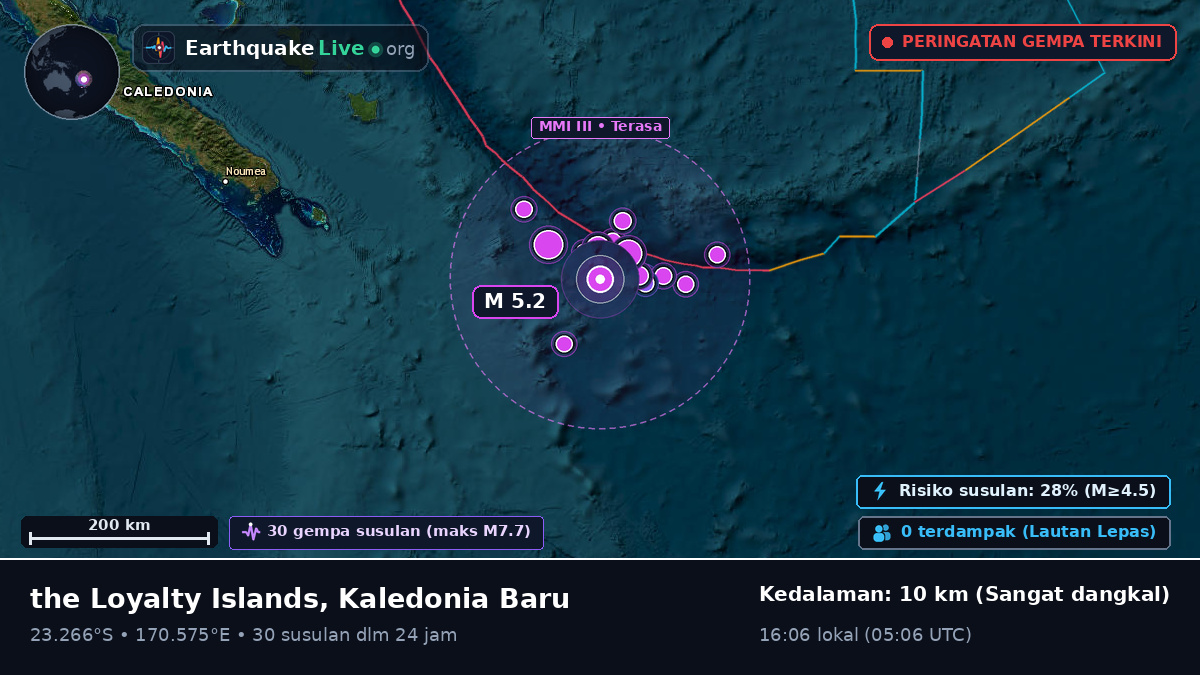 Samudra Pasifik Selatan (Kaledonia Baru)