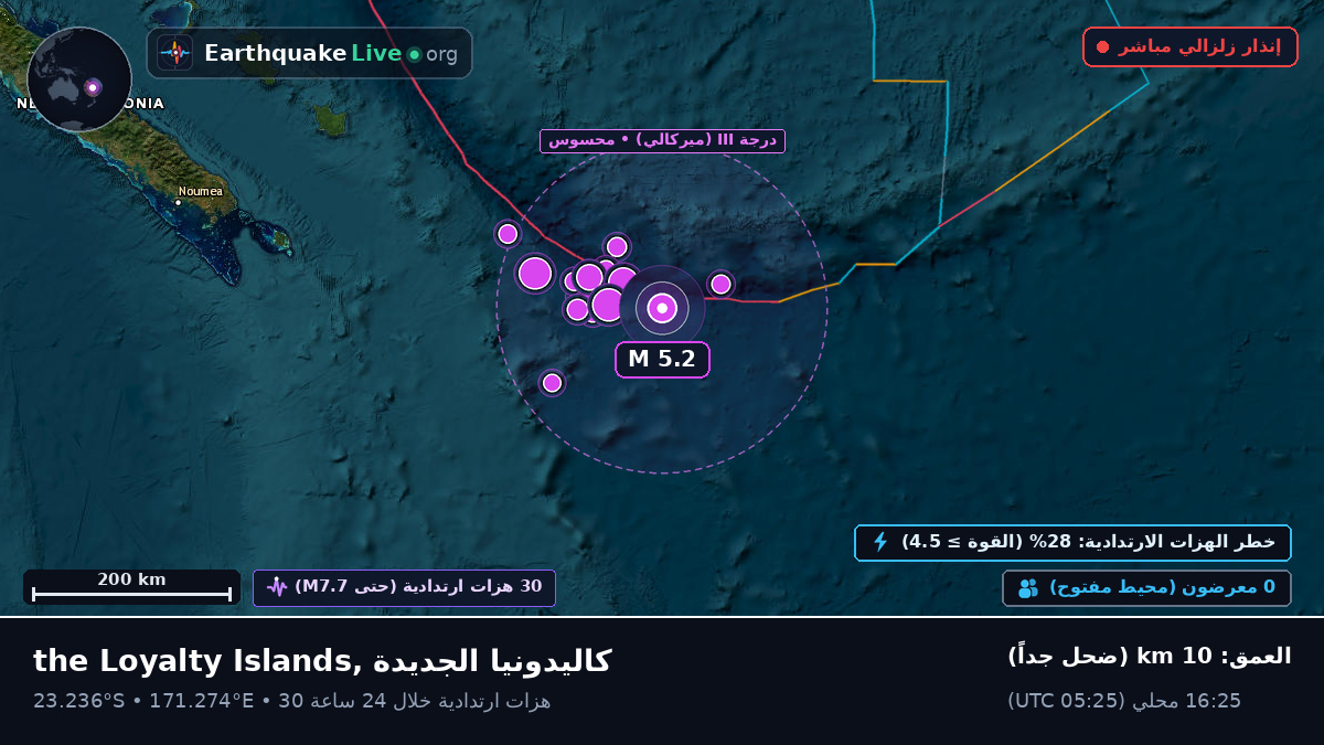 جنوب المحيط الهادئ (كاليدونيا الجديدة)