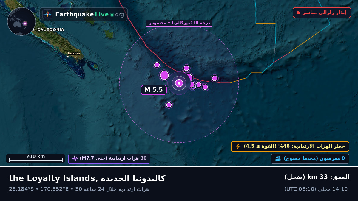 جنوب المحيط الهادئ (كاليدونيا الجديدة)