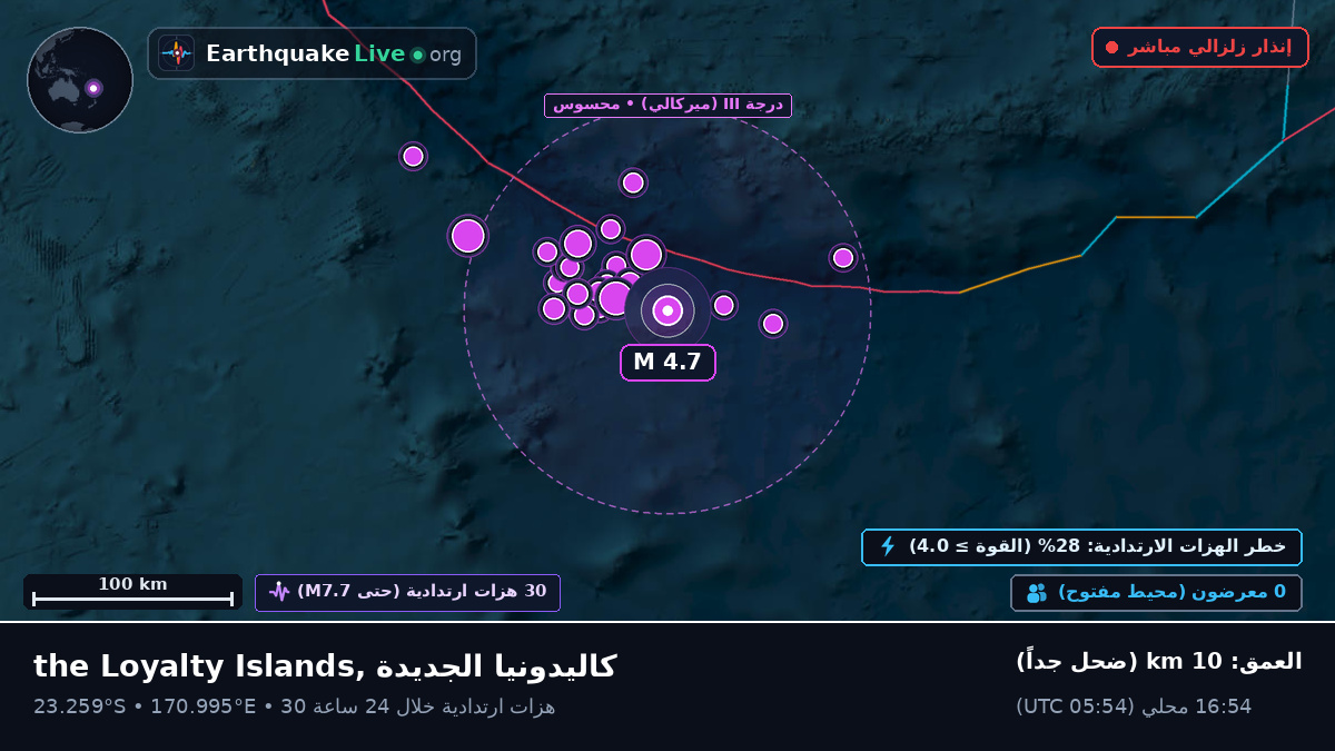 جنوب المحيط الهادئ (كاليدونيا الجديدة)