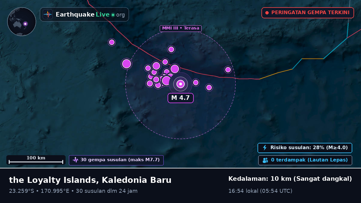 Samudra Pasifik Selatan (Kaledonia Baru)