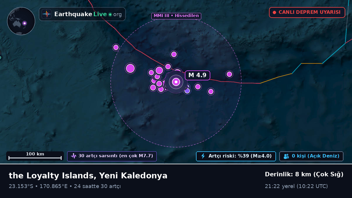 Güney Pasifik Okyanusu (Yeni Kaledonya)