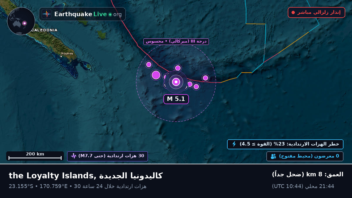 جنوب المحيط الهادئ (كاليدونيا الجديدة)