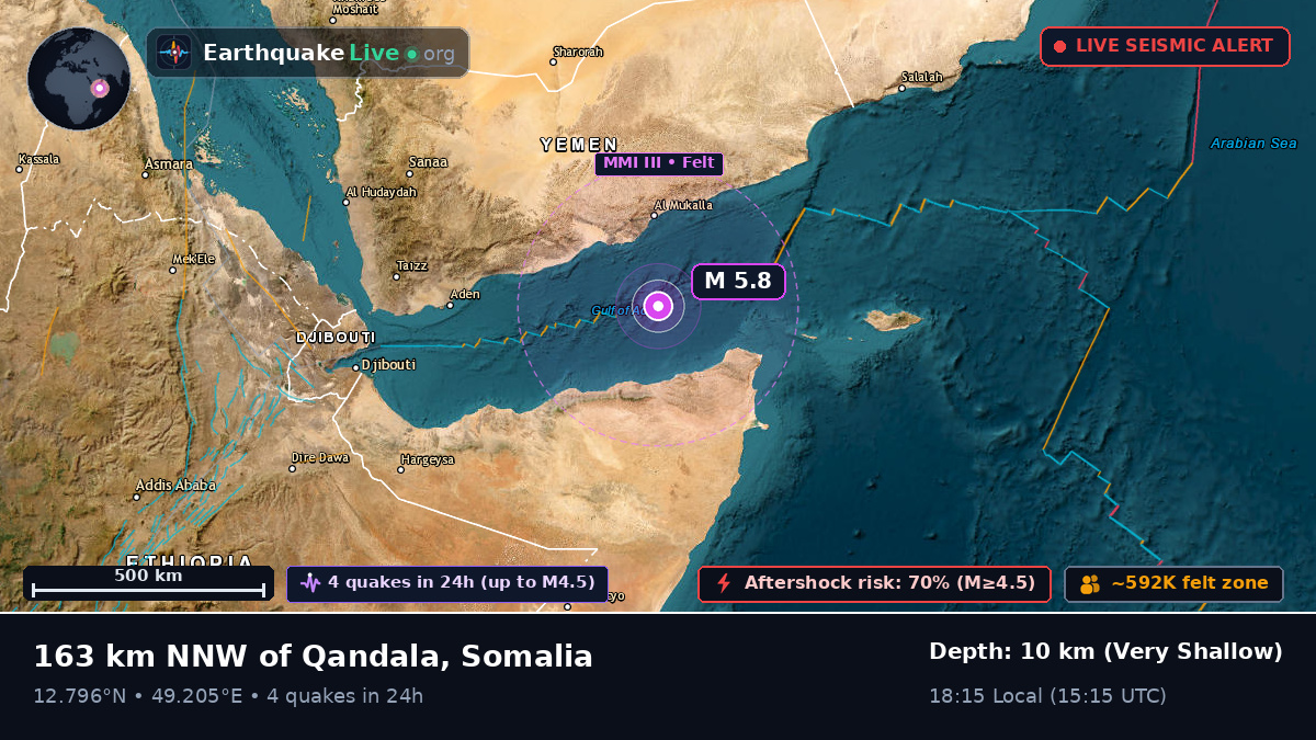 Off the coast of Boosaaso, Somalia