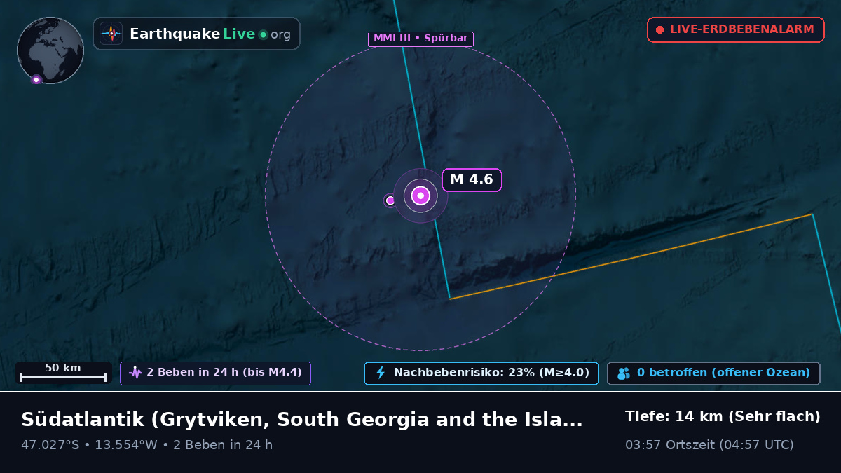 Südatlantik (South Georgia and the Islands)