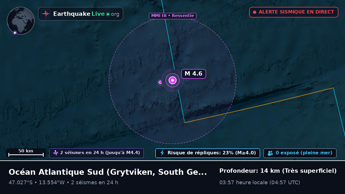 Océan Atlantique Sud (South Georgia and the Islands)