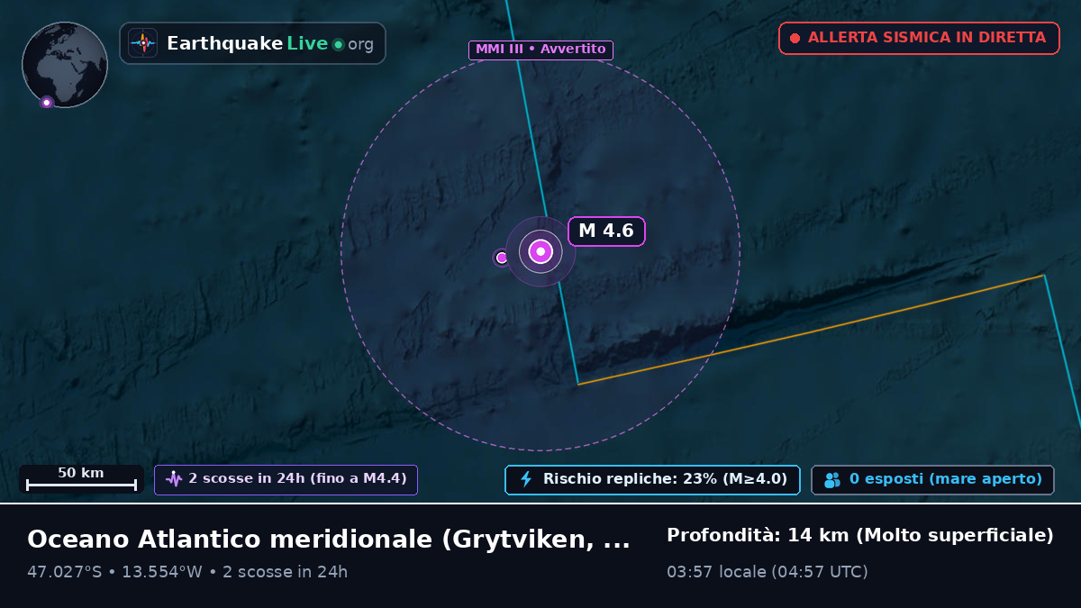Oceano Atlantico meridionale (South Georgia and the Islands)