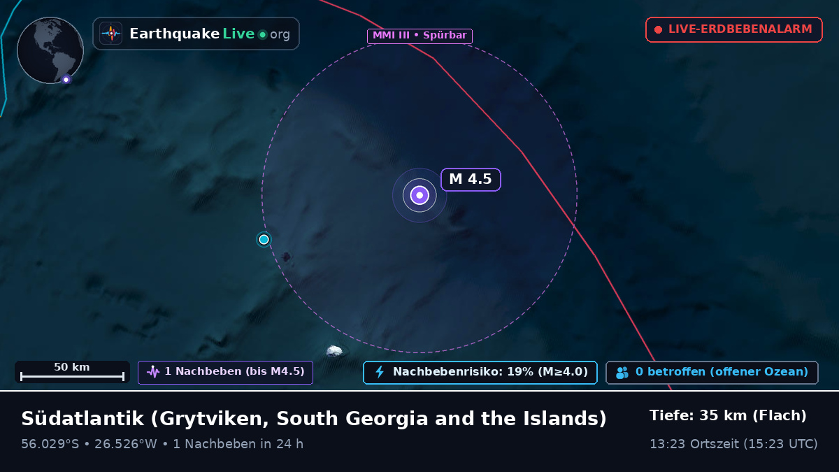 Südatlantik (South Georgia and the Islands)
