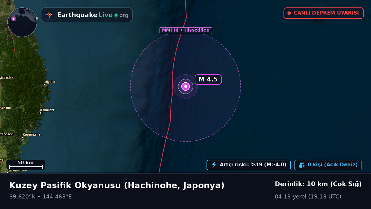 Kuzey Pasifik Okyanusu (Japonya)