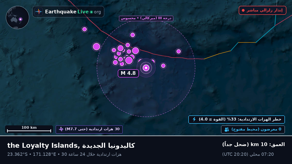 جنوب المحيط الهادئ (كاليدونيا الجديدة)