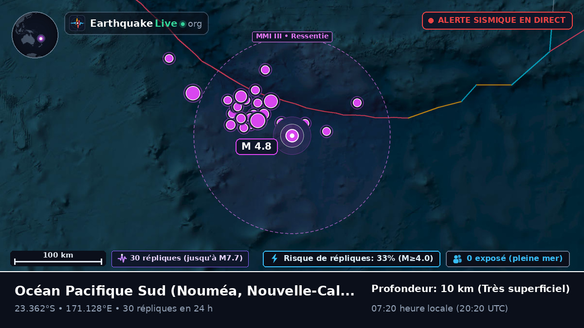 Océan Pacifique Sud (Nouvelle-Calédonie)