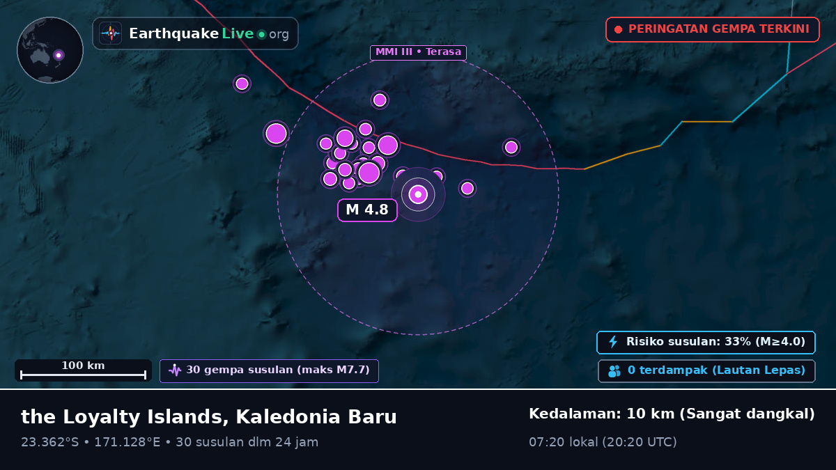 Samudra Pasifik Selatan (Kaledonia Baru)