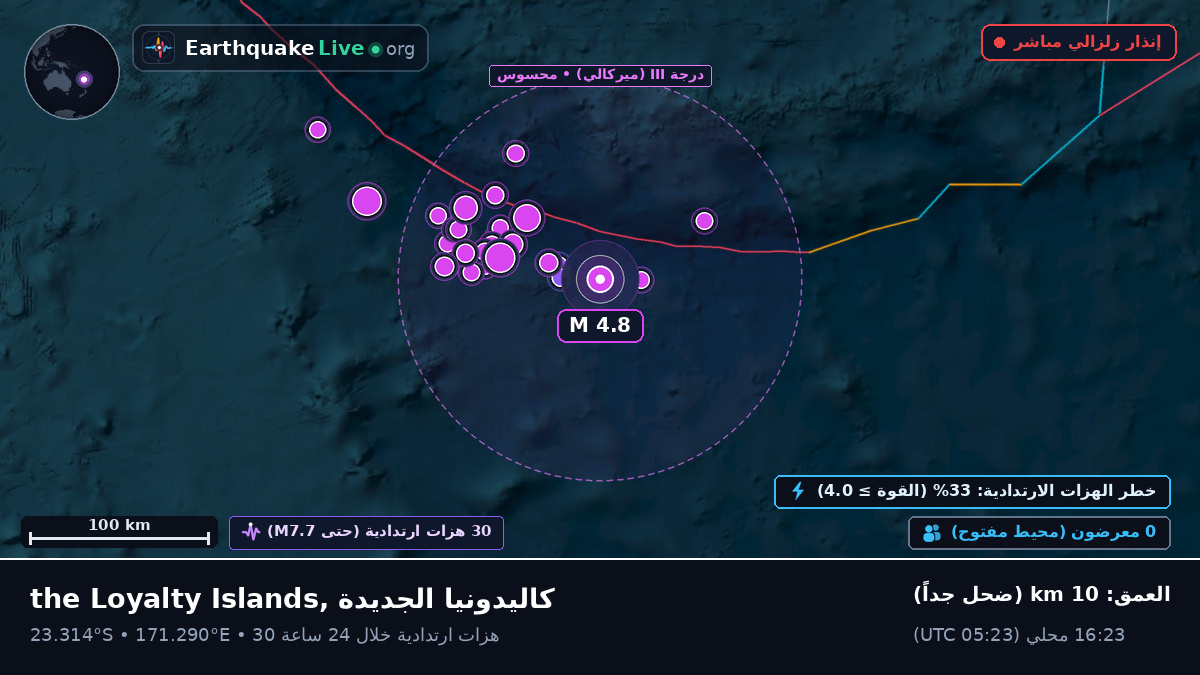جنوب المحيط الهادئ (كاليدونيا الجديدة)