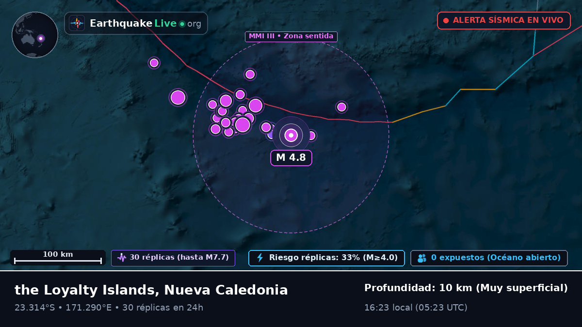 Océano Pacífico Sur (Nueva Caledonia)