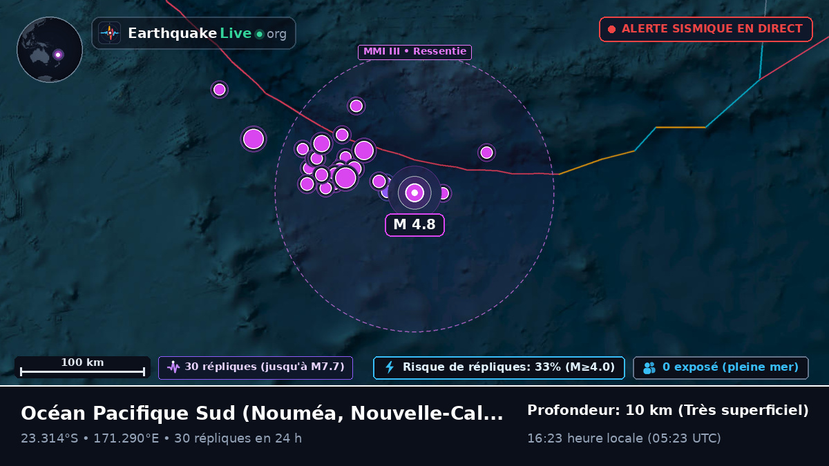 Océan Pacifique Sud (Nouvelle-Calédonie)