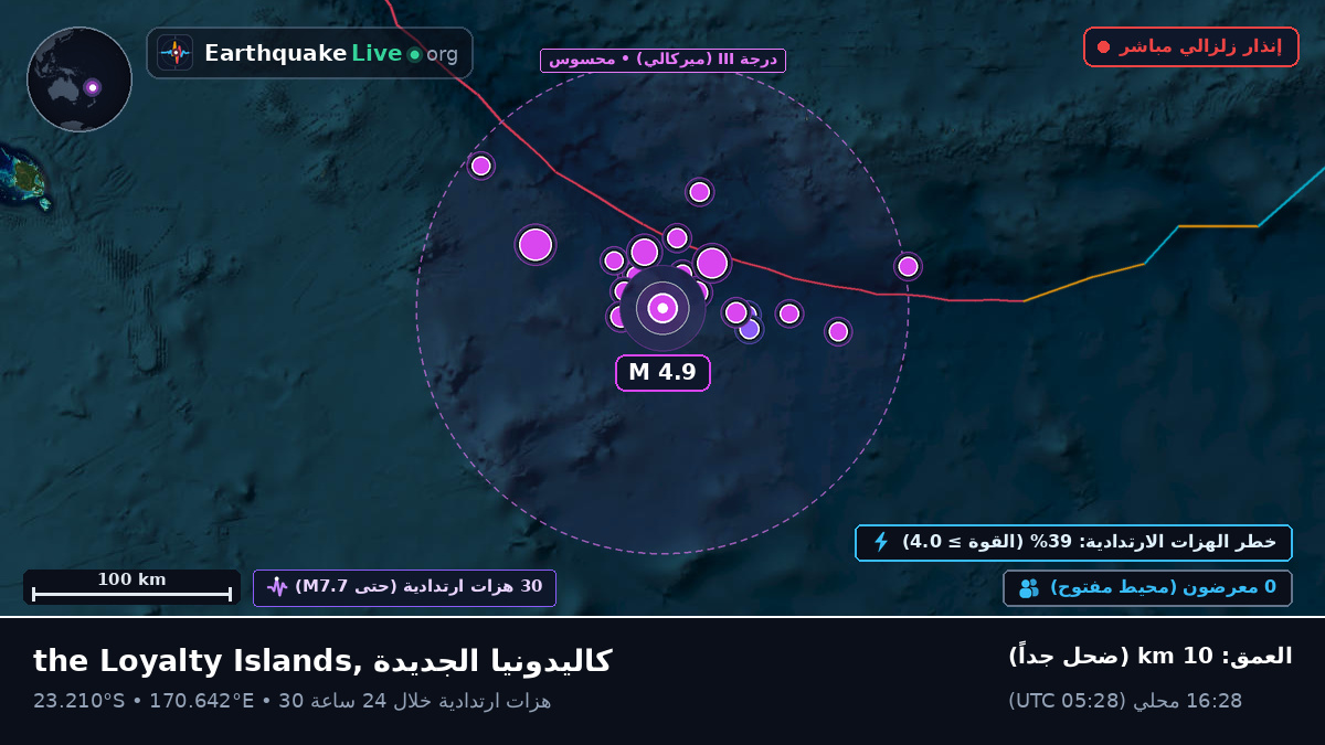جنوب المحيط الهادئ (كاليدونيا الجديدة)