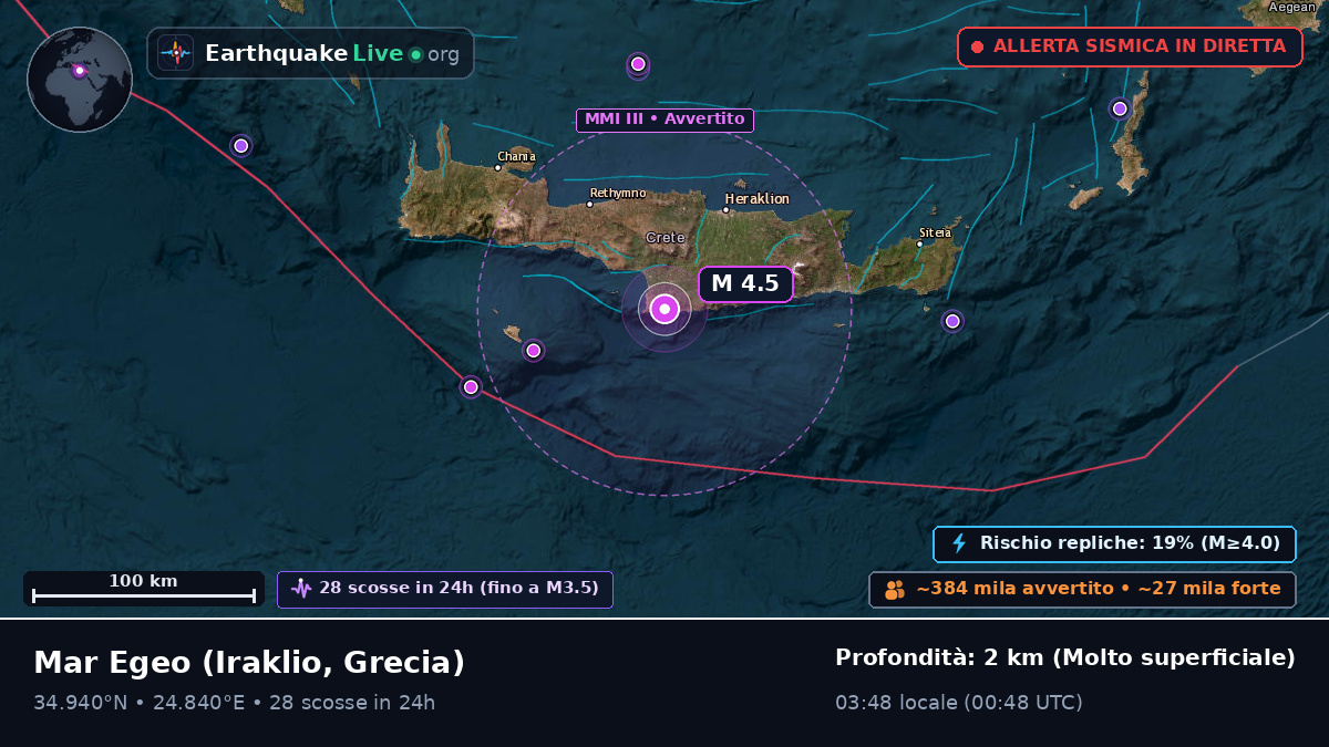 Mar Egeo (Grecia)