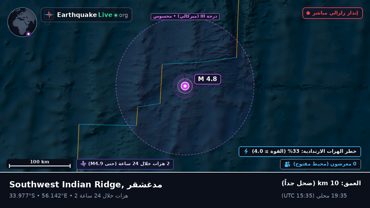 المحيط الهندي (مدغشقر)