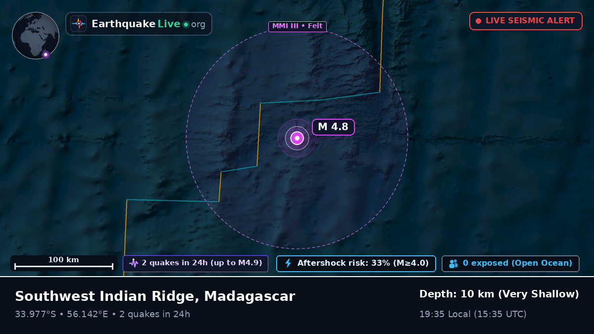 Indian Ocean (Madagascar)