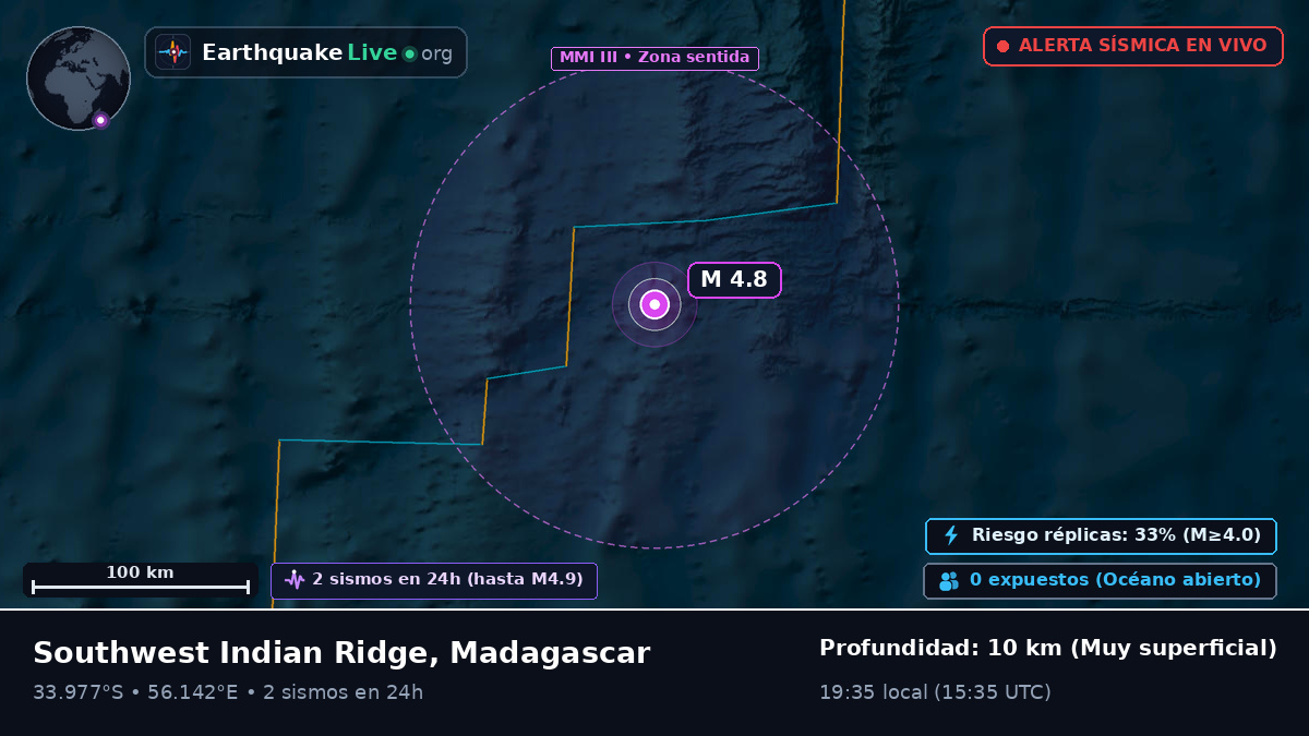Océano Índico (Madagascar)