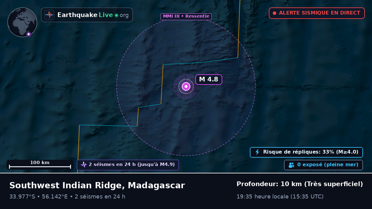 Océan Indien (Madagascar)
