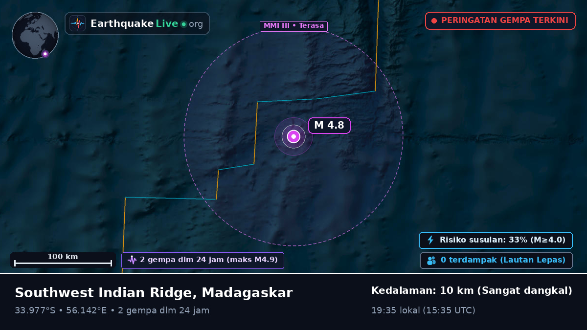 Samudra Hindia (Madagaskar)