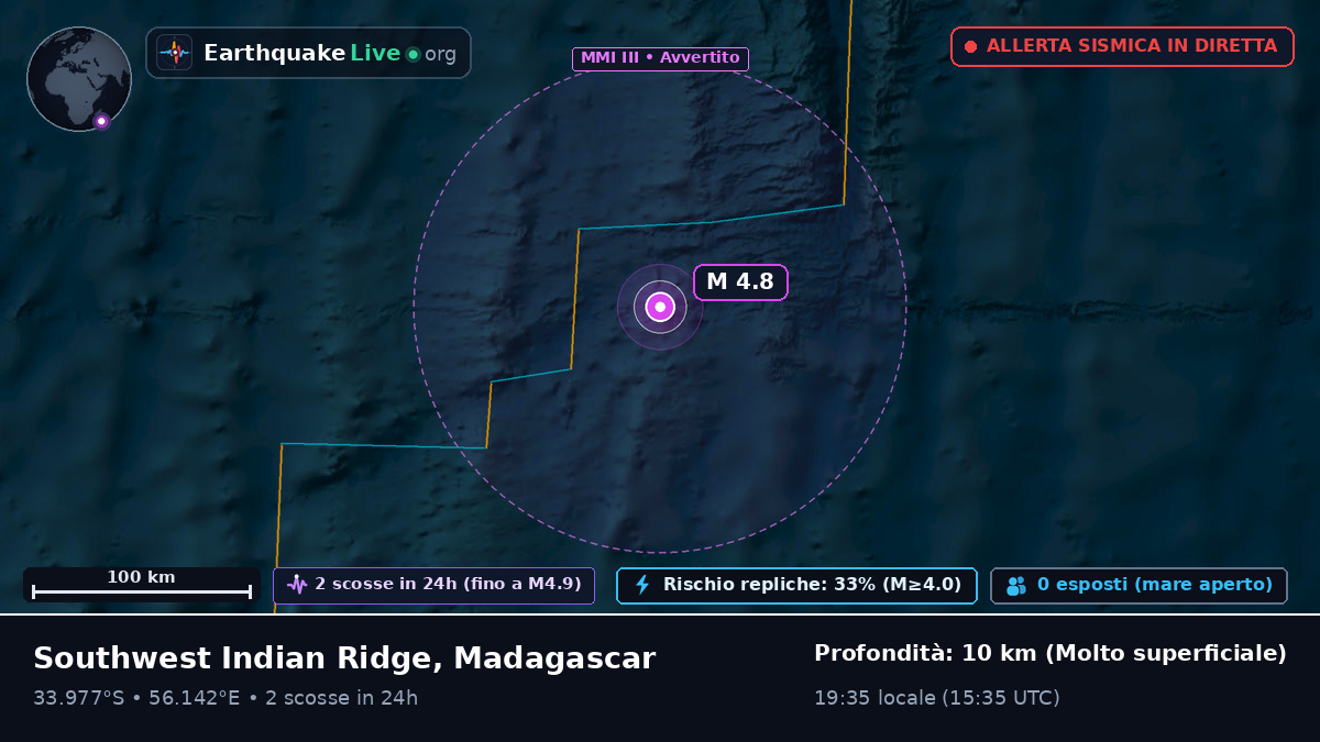 Oceano Indiano (Madagascar)