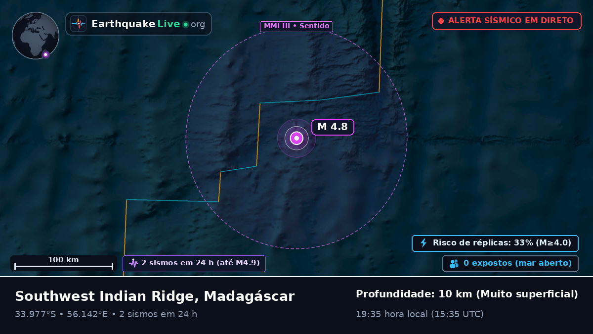 Oceano Índico (Madagáscar)