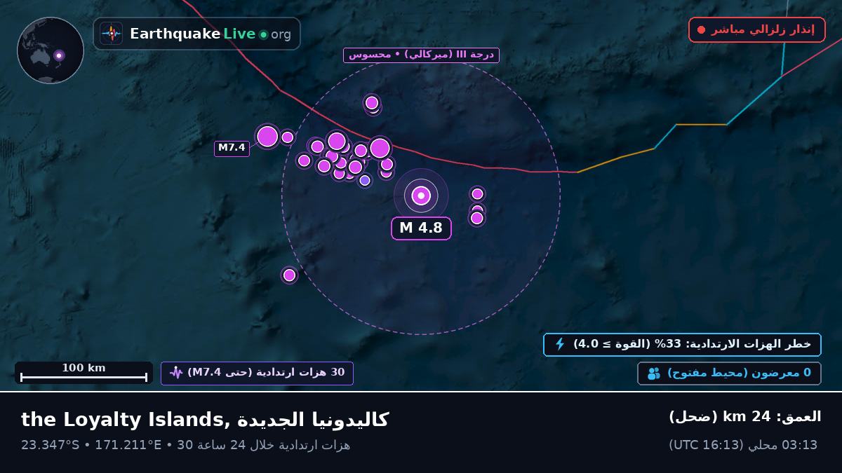 جنوب المحيط الهادئ (كاليدونيا الجديدة)