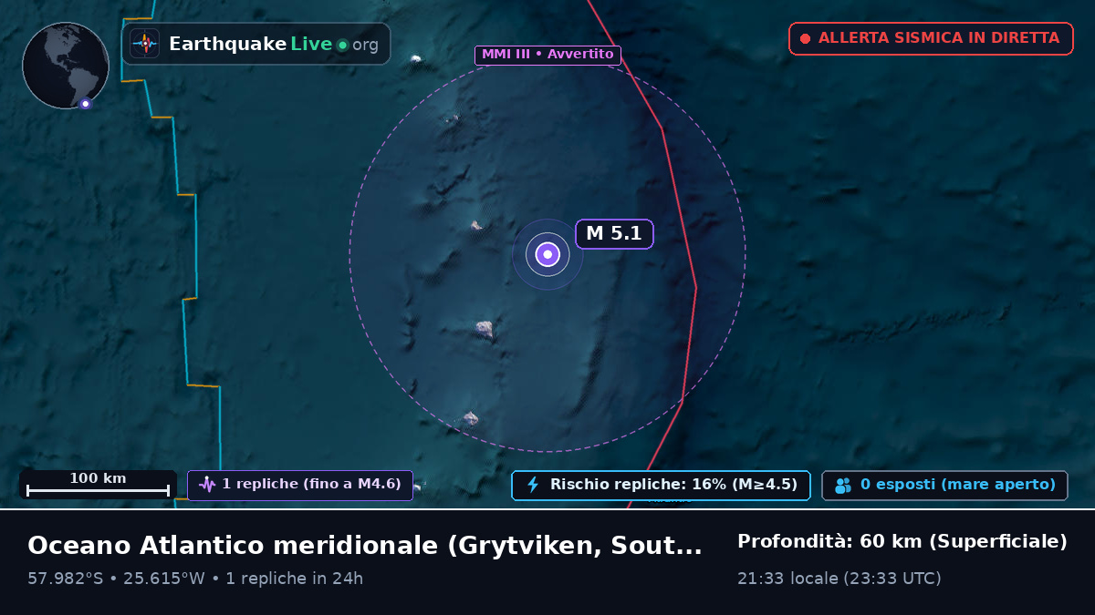 Oceano Atlantico meridionale (South Georgia and the Islands)