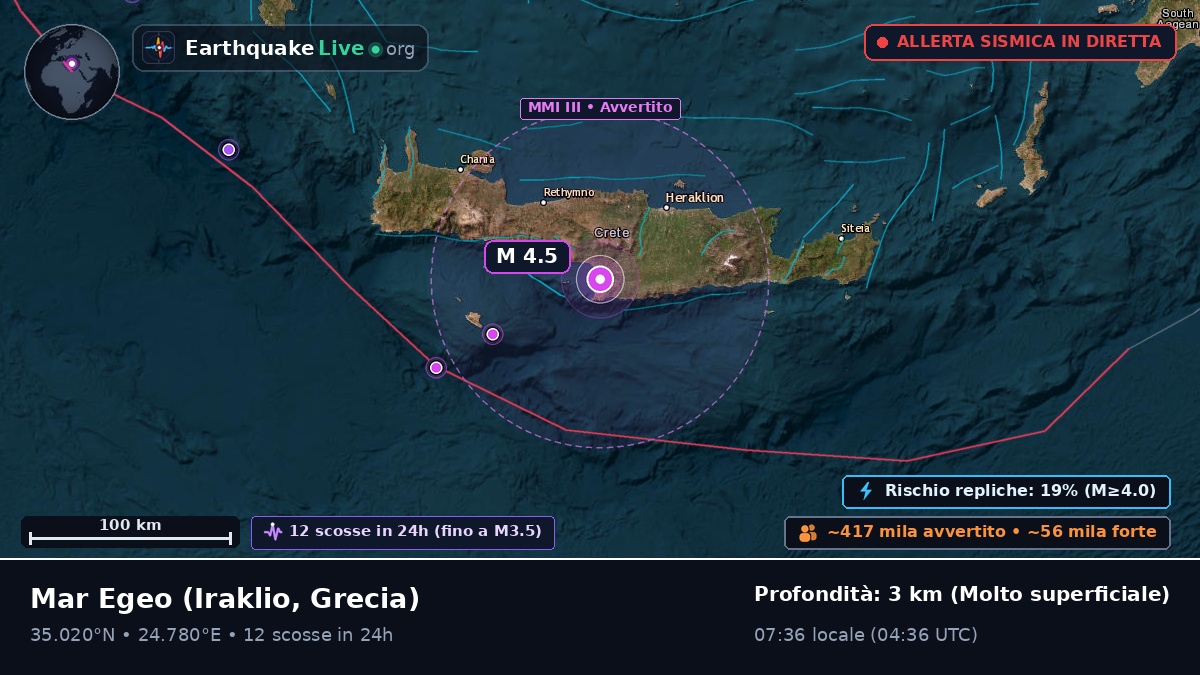Mar Egeo (Grecia)