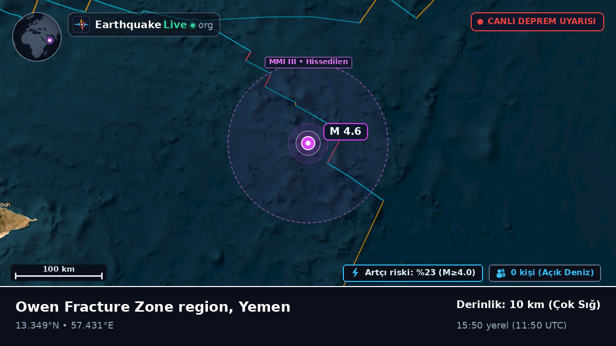 Hint Okyanusu (Yemen)