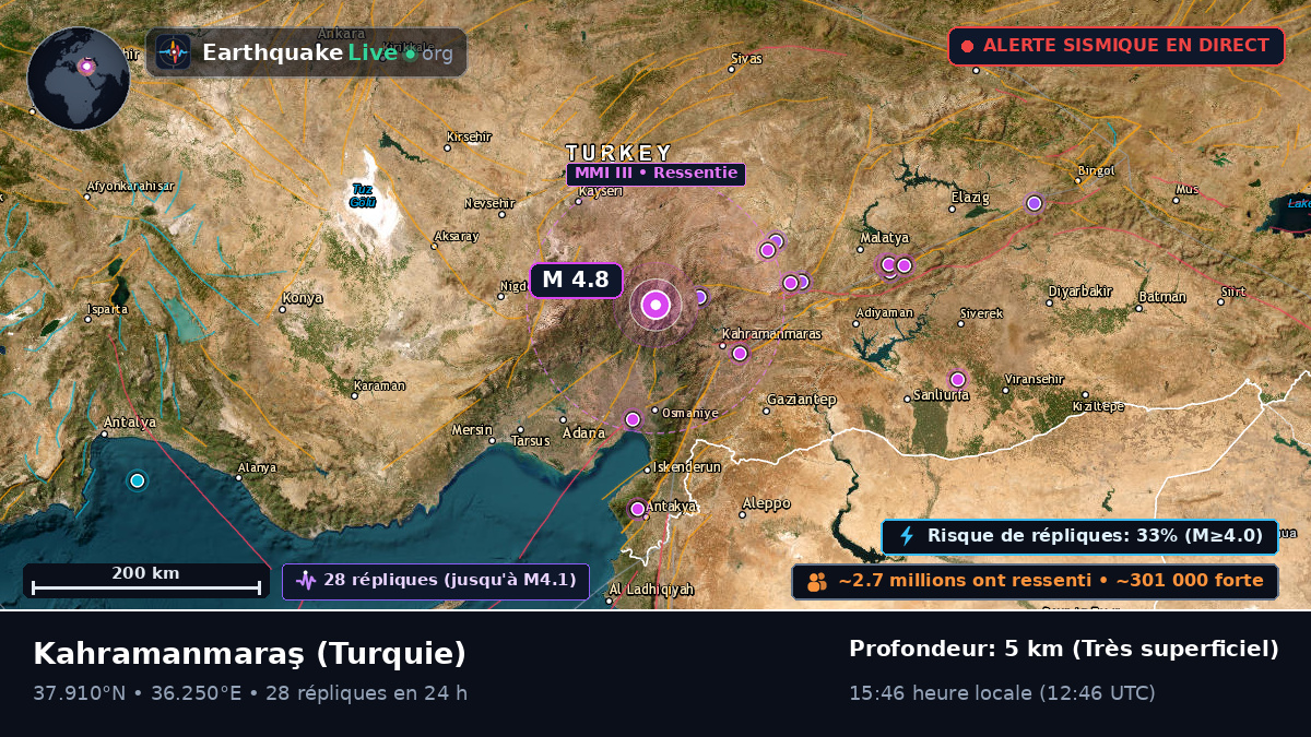 K. Maras, Turquie