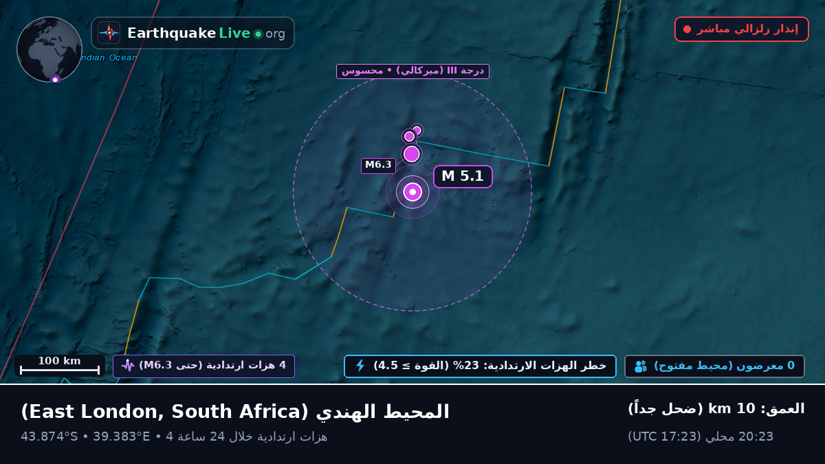 المحيط الهندي (South Africa)