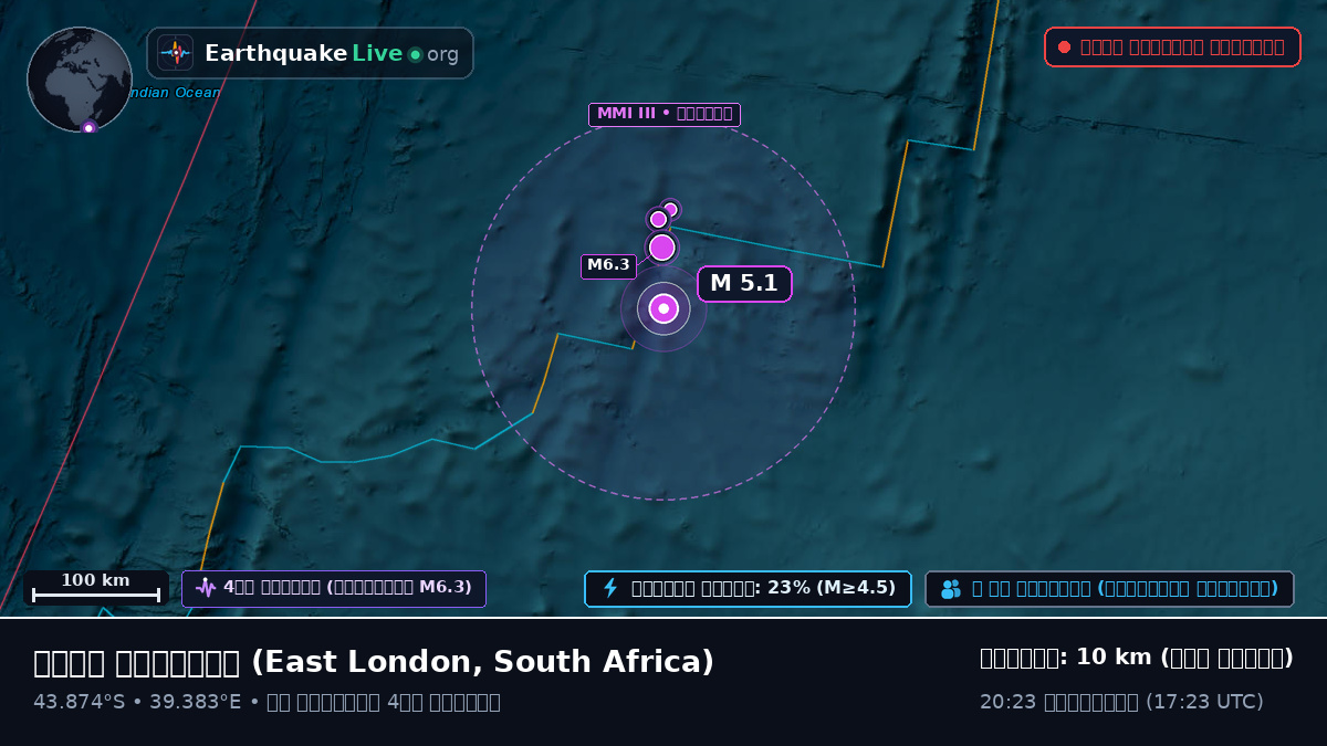 ভারত মহাসাগর (South Africa)