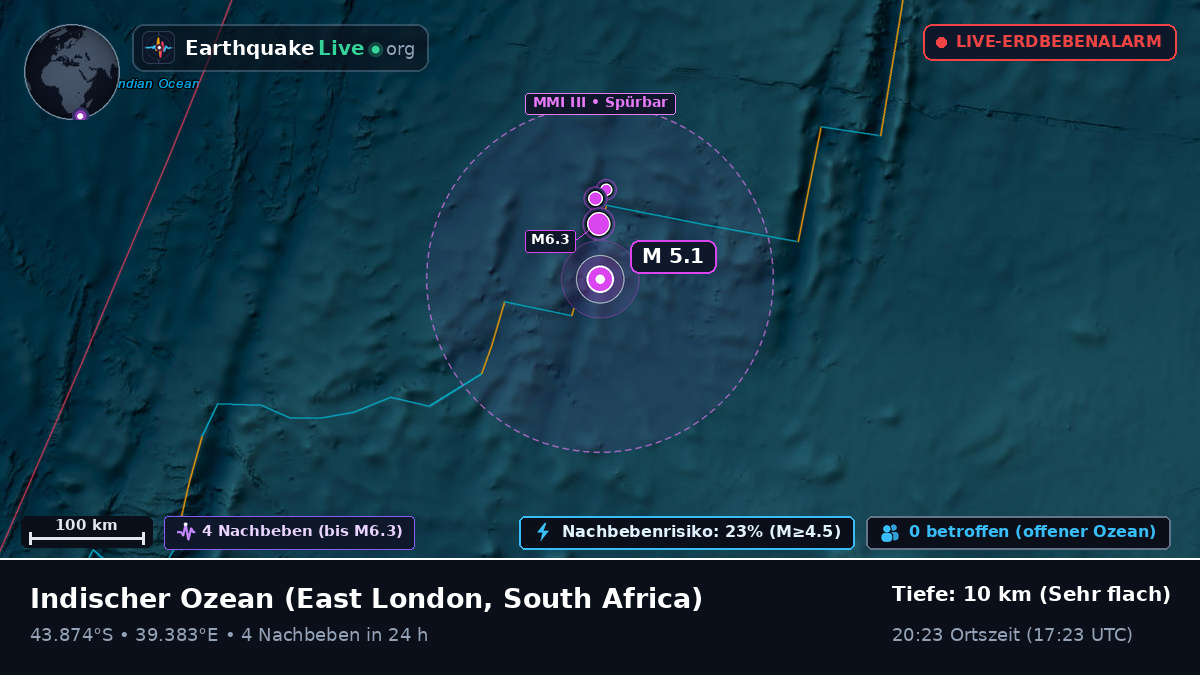 Indischer Ozean (South Africa)