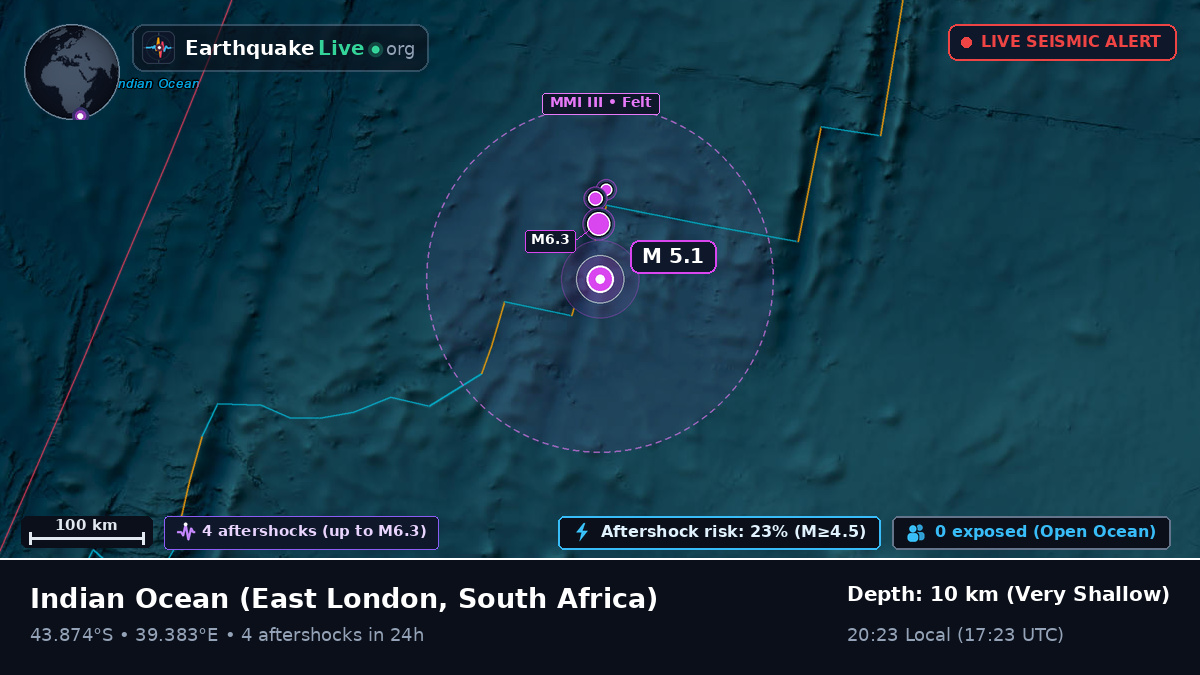 Indian Ocean (South Africa)