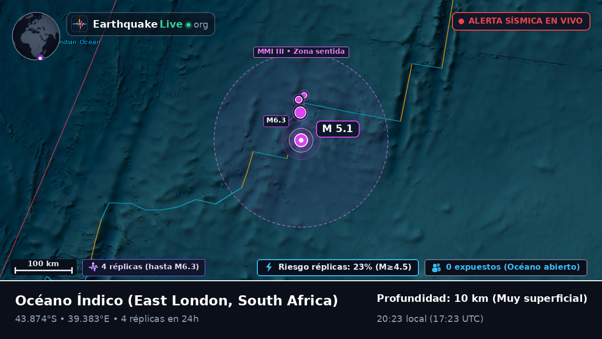 Océano Índico (South Africa)