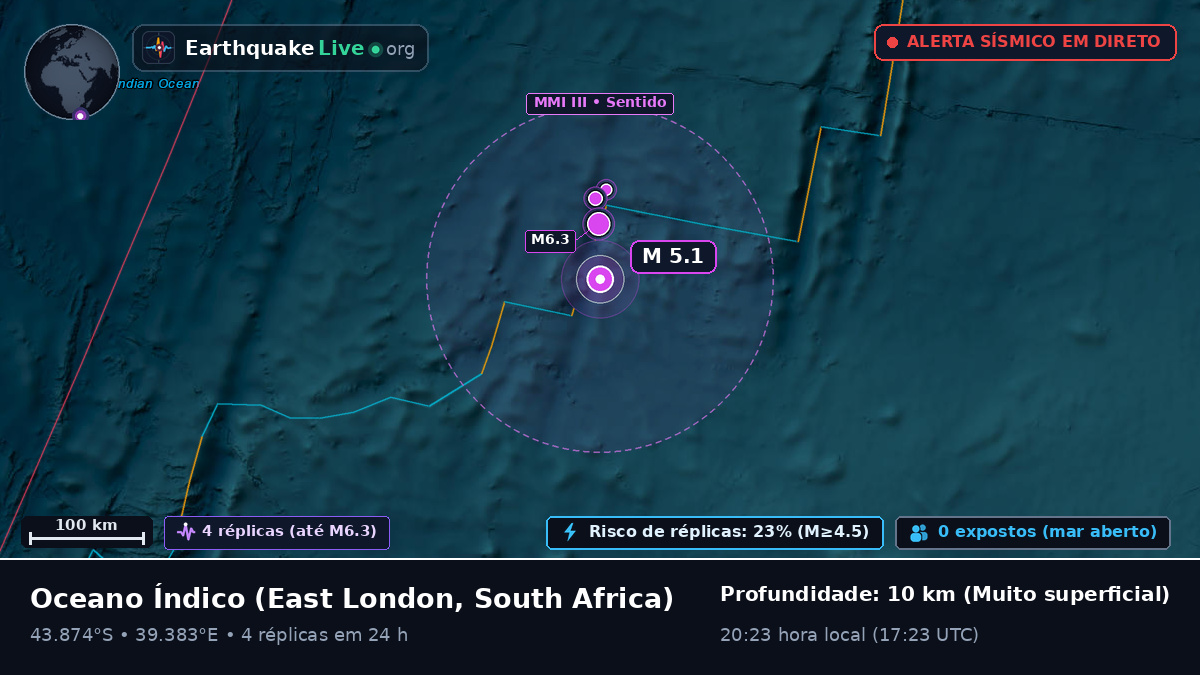 Oceano Índico (South Africa)