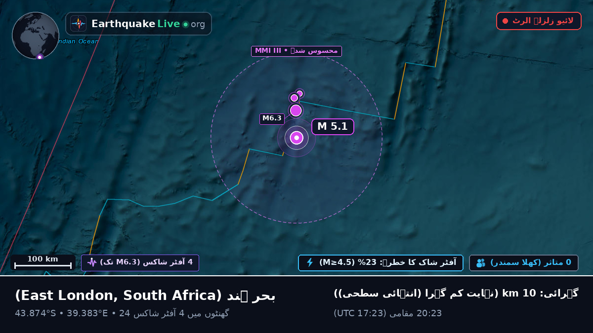 بحر ہند (South Africa)