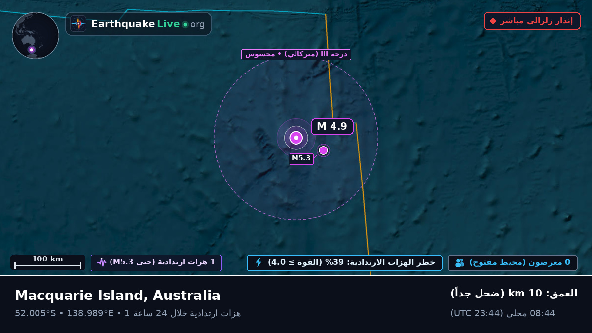 المحيط الهندي (Australia)