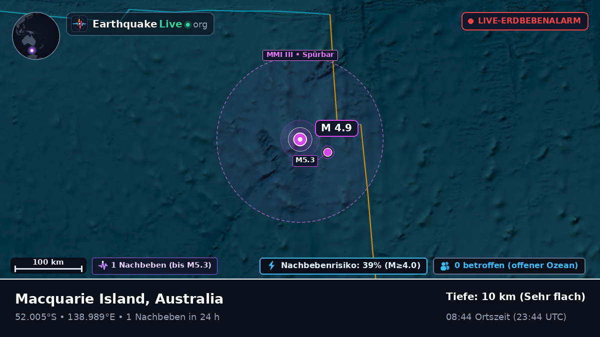 Indischer Ozean (Australia)