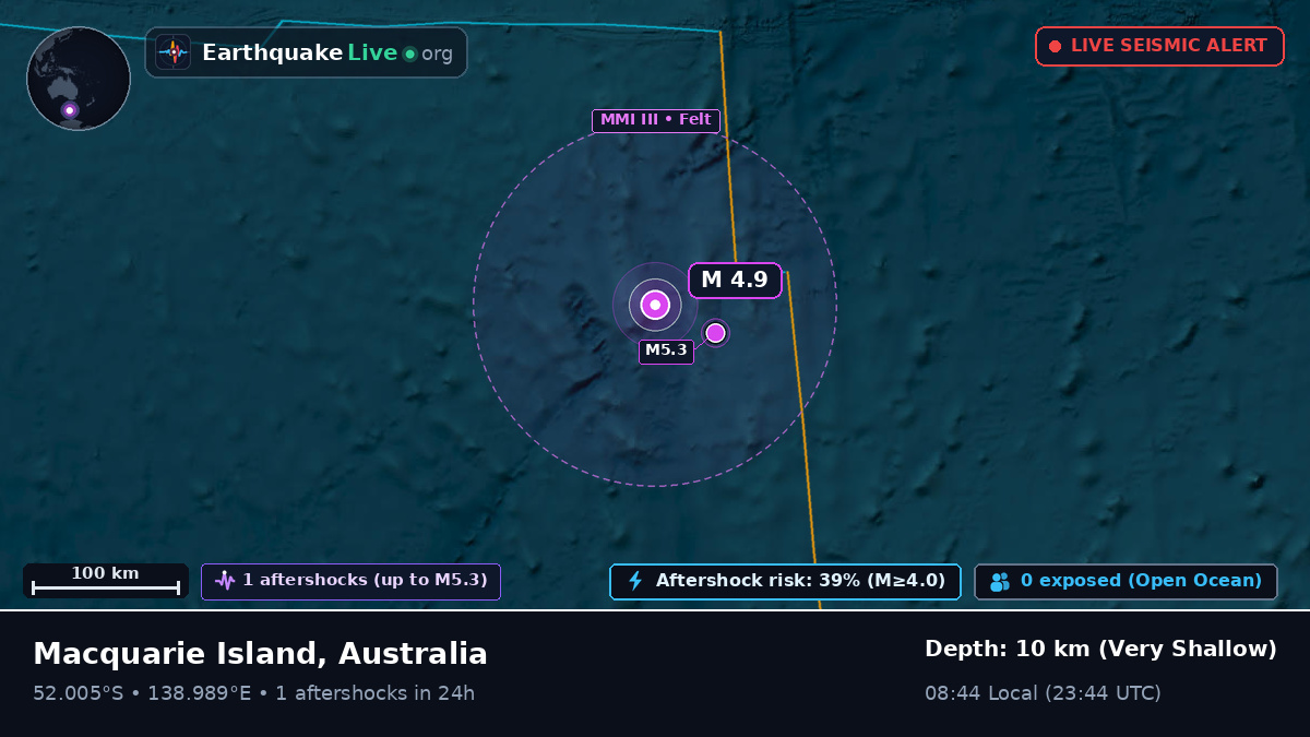 Indian Ocean (Australia)