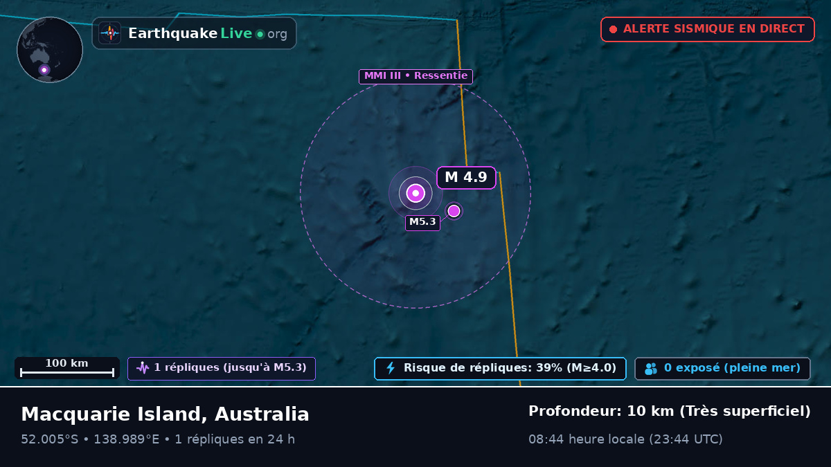 Océan Indien (Australia)