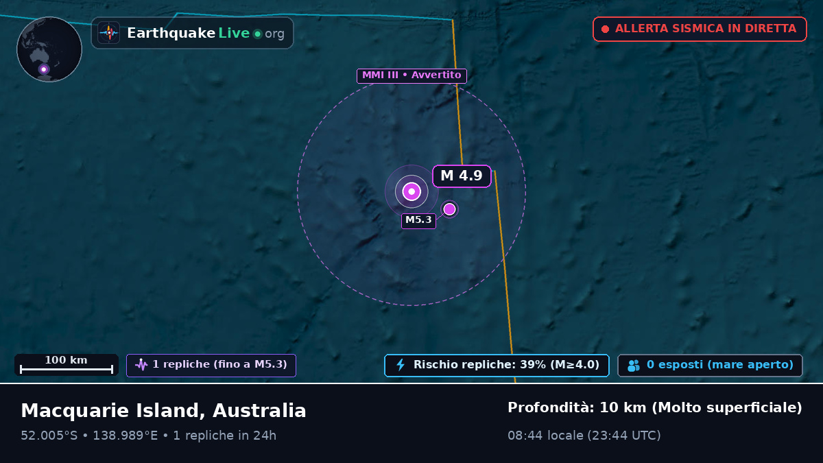 Oceano Indiano (Australia)