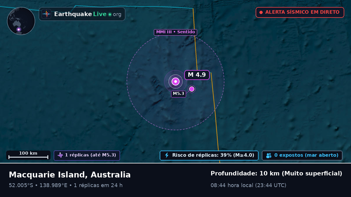 Oceano Índico (Australia)