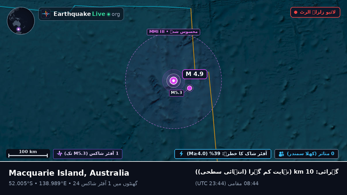 بحر ہند (Australia)