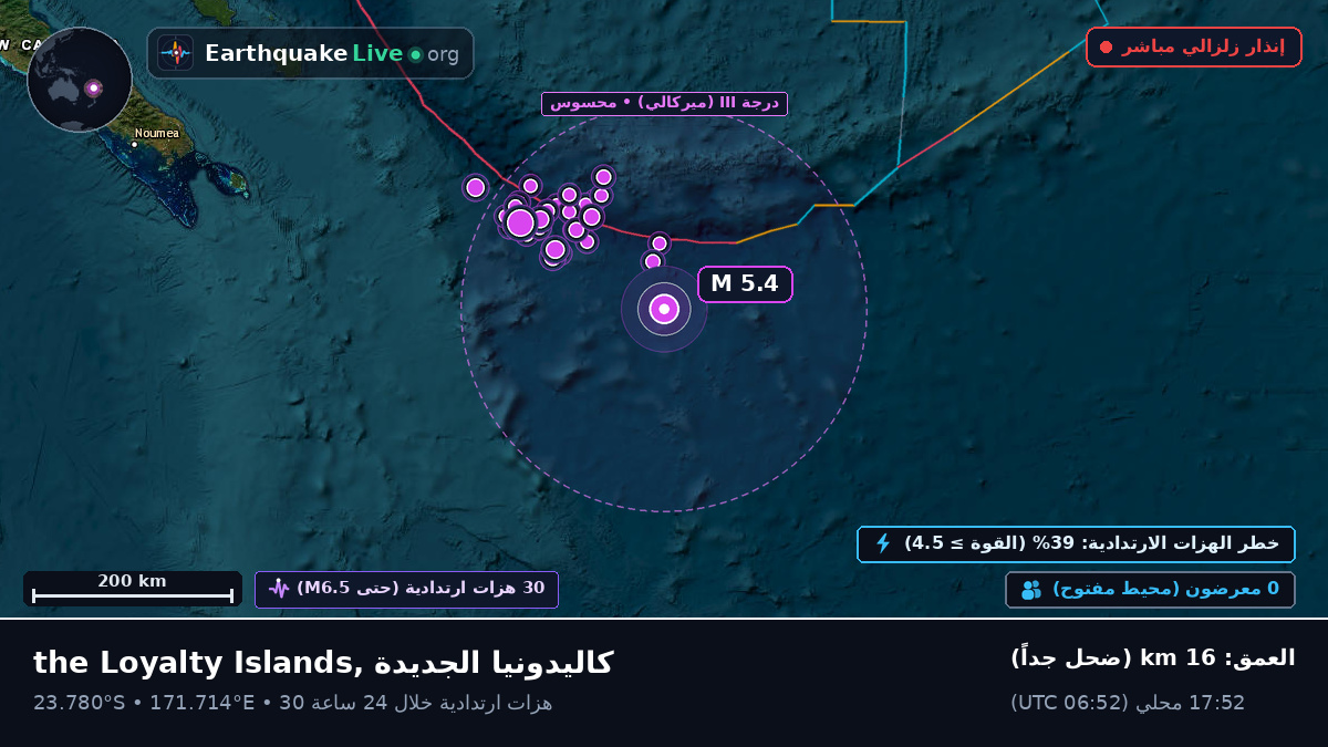 جنوب المحيط الهادئ (كاليدونيا الجديدة)